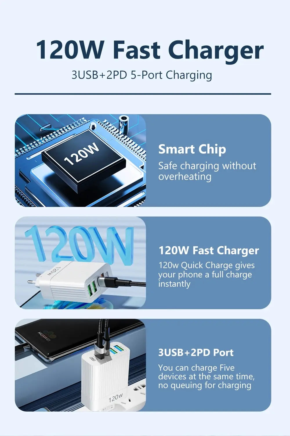 USB Fast Charger 5 Ports 120W – PD Type C Quick Charge Adapter for iPhone, Samsung, Xiaomi, Huawei, and More