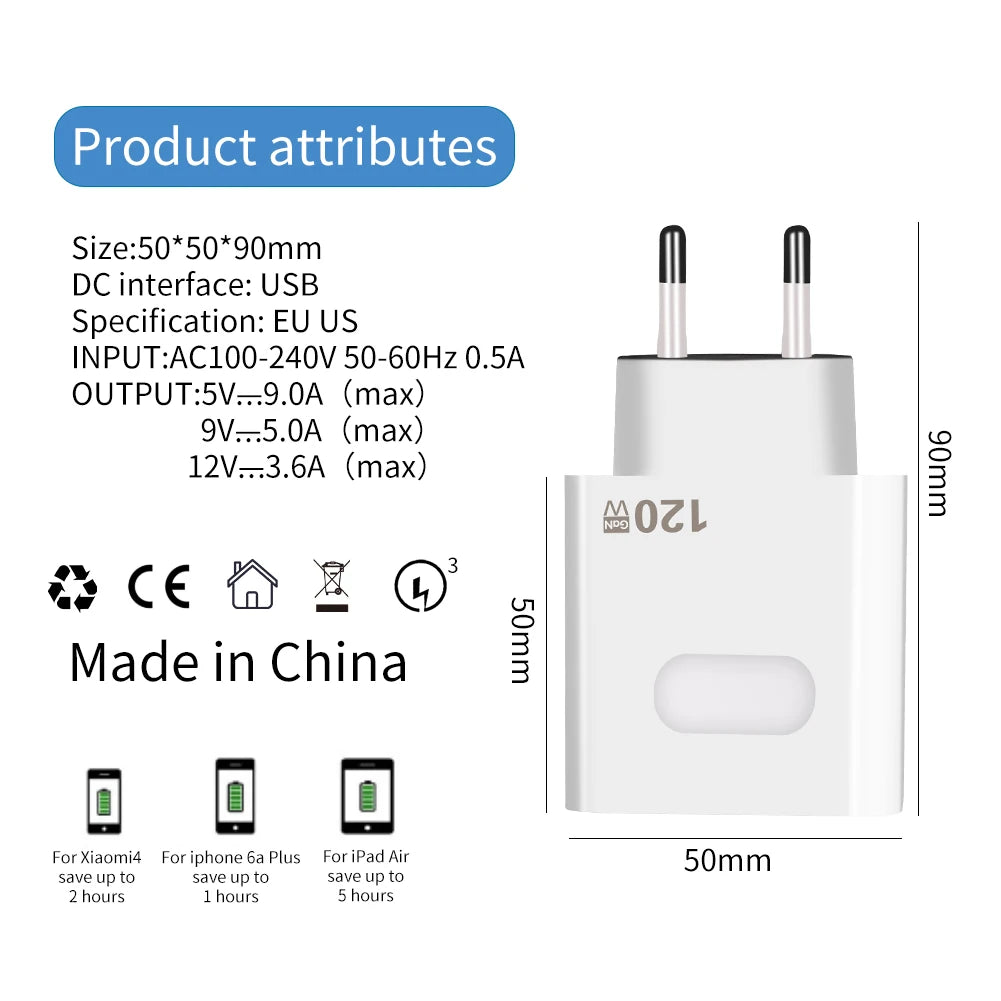 120W GaN USB Fast Charger – Quick Charge 3.0 with Type-C Cable for iPhone, Samsung, Huawei