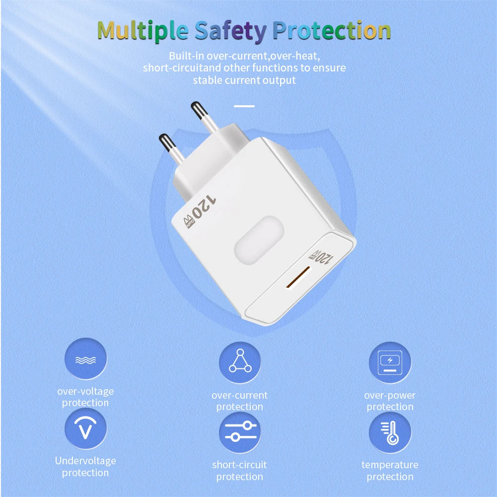 120W GaN USB Fast Charger – Quick Charge 3.0 with Type-C Cable for iPhone, Samsung, Huawei