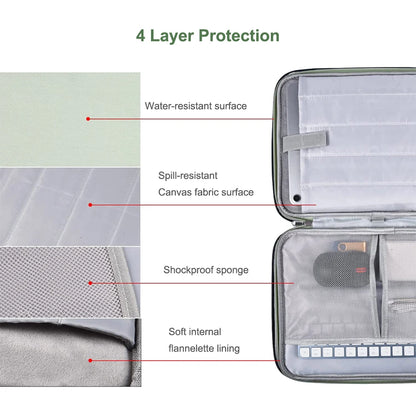 Waterproof Tablet Sleeve Bag – Protective Pouch for iPad Pro, iPad Air, and Tablets (10.2"-13")