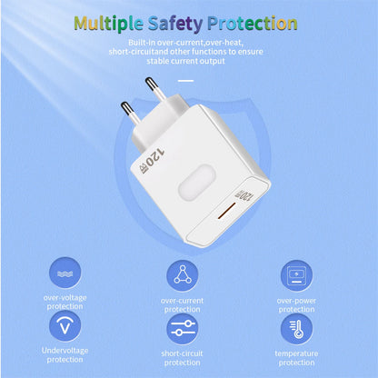 120W GaN USB Fast Charger – Quick Charge 3.0 with Type-C Cable for iPhone, Samsung, Huawei