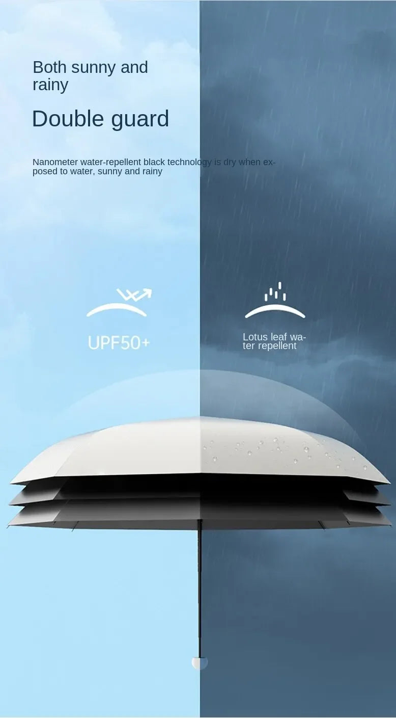 Compact & Stylish Capsule Umbrella for Sun & Rain Protection